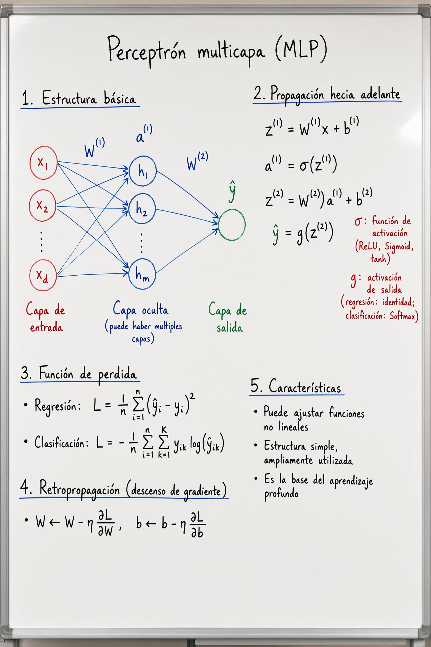 Public Qwen Image 3 reference showing handwritten study notes about a multilayer perceptron.